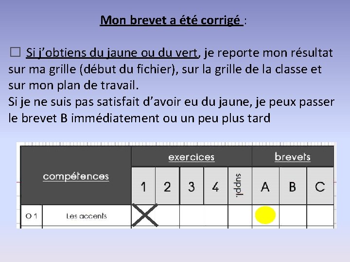 Mon brevet a été corrigé : � Si j’obtiens du jaune ou du vert,