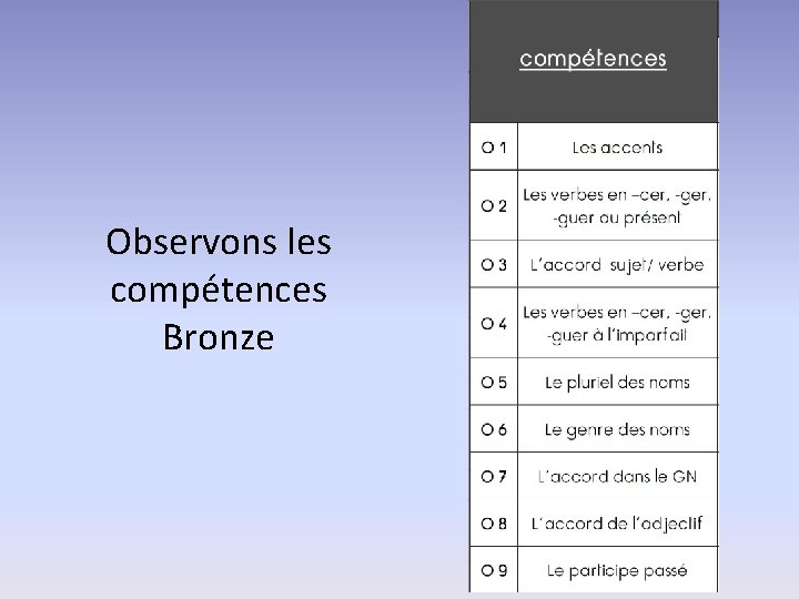 Observons les compétences Bronze 