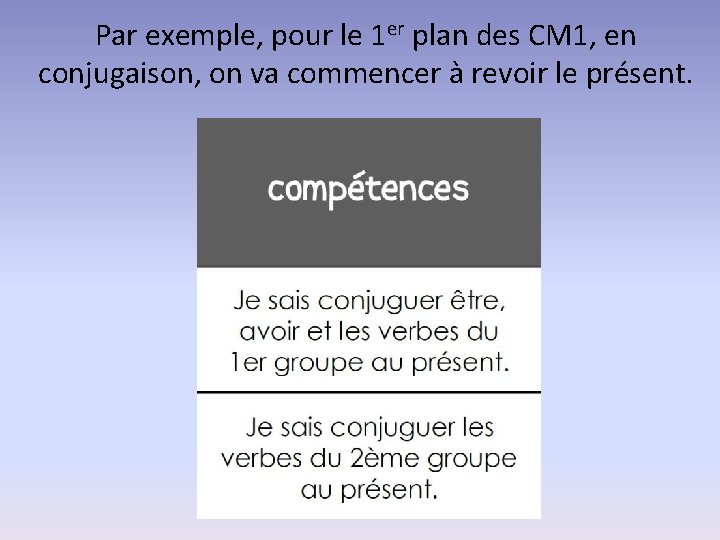 Par exemple, pour le 1 er plan des CM 1, en conjugaison, on va