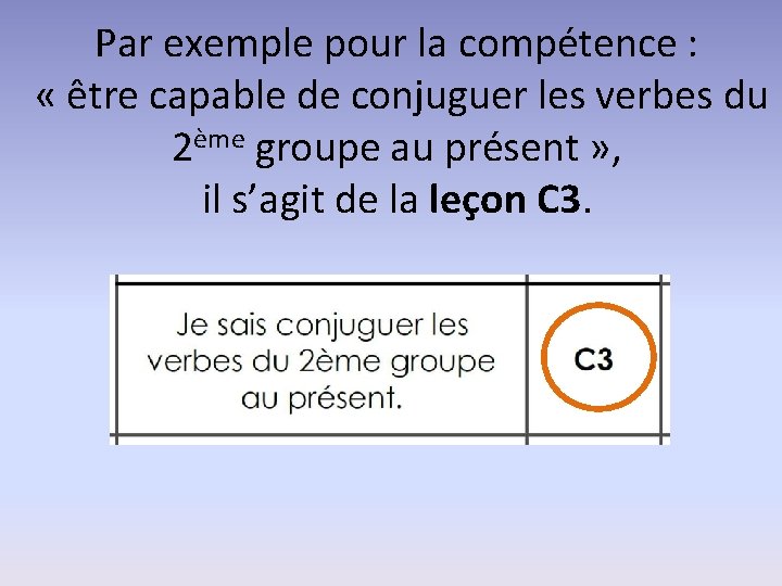 Par exemple pour la compétence : « être capable de conjuguer les verbes du