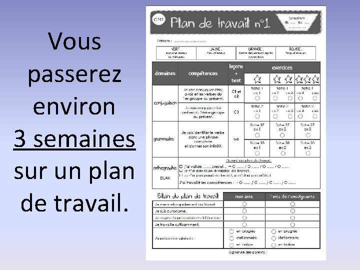 Vous passerez environ 3 semaines sur un plan de travail. 