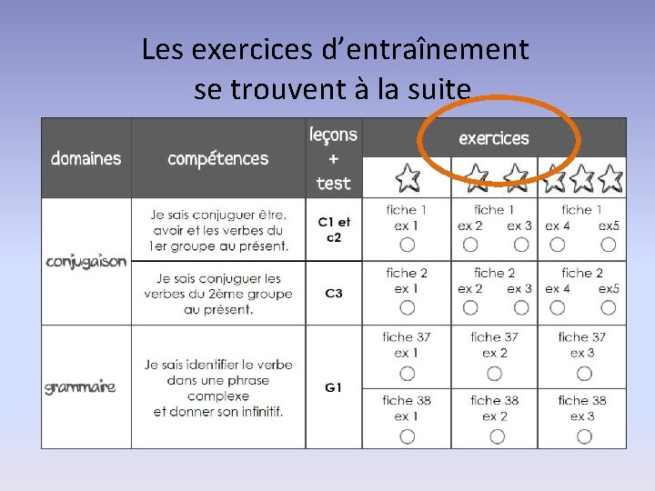 Les exercices d’entraînement se trouvent à la suite. 