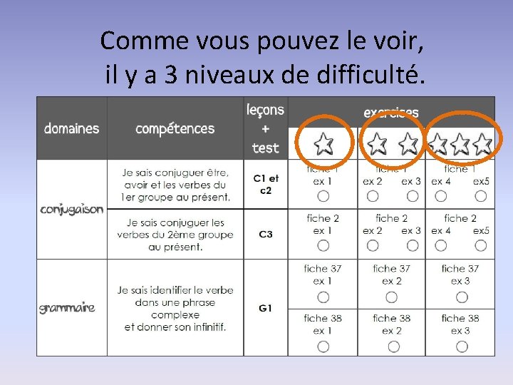 Comme vous pouvez le voir, il y a 3 niveaux de difficulté. 