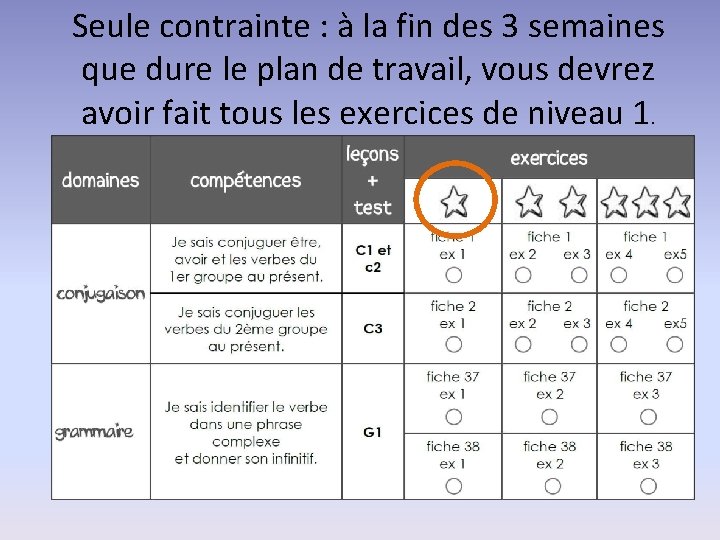 Seule contrainte : à la fin des 3 semaines que dure le plan de