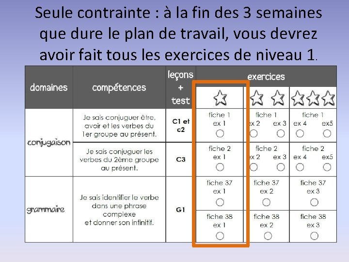 Seule contrainte : à la fin des 3 semaines que dure le plan de