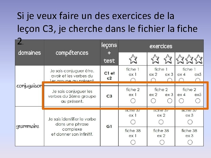 Si je veux faire un des exercices de la leçon C 3, je cherche