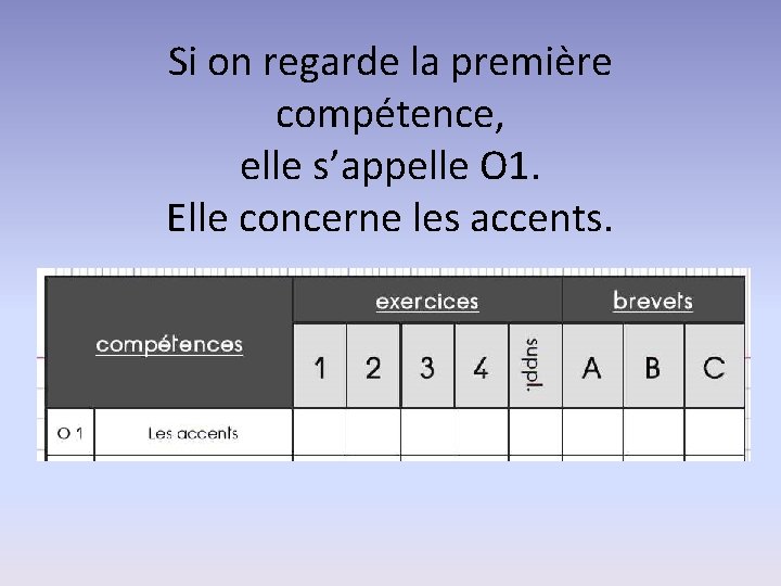 Si on regarde la première compétence, elle s’appelle O 1. Elle concerne les accents.