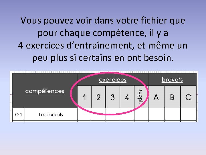 Vous pouvez voir dans votre fichier que pour chaque compétence, il y a 4