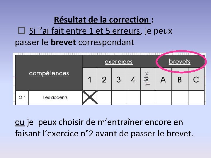 Résultat de la correction : � Si j’ai fait entre 1 et 5 erreurs,