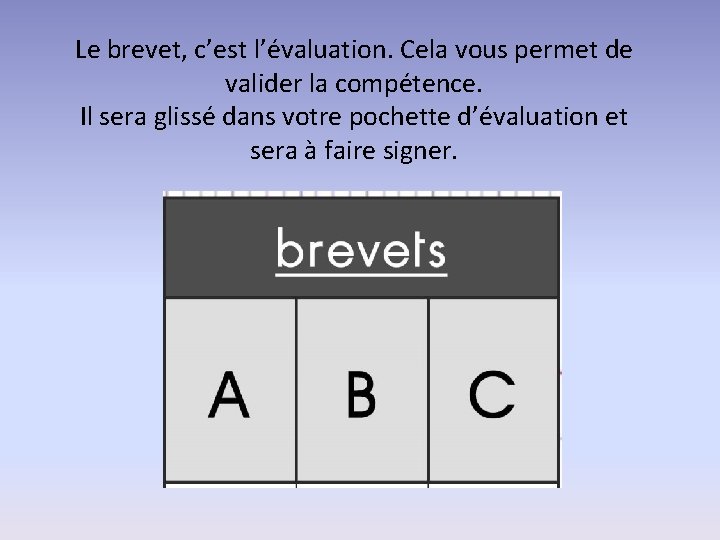 Le brevet, c’est l’évaluation. Cela vous permet de valider la compétence. Il sera glissé