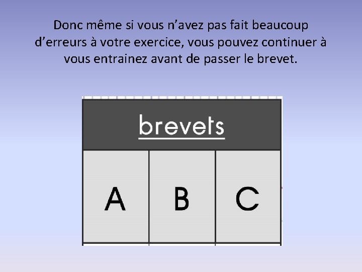 Donc même si vous n’avez pas fait beaucoup d’erreurs à votre exercice, vous pouvez