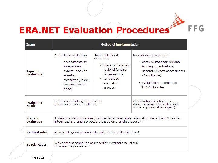 ERA. NET Evaluation Procedures Page 22 