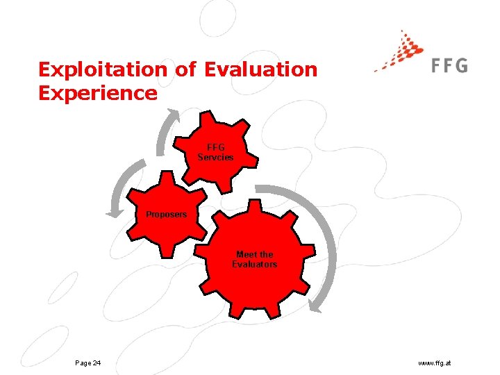 Exploitation of Evaluation Experience FFG Servcies Proposers Meet the Evaluators Page 24 www. ffg.