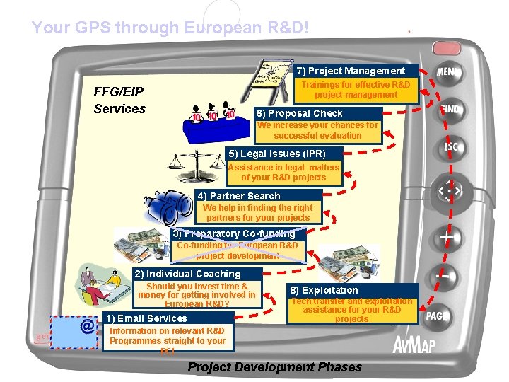 Your GPS through European R&D! 7) Project Management Trainings for effective R&D project management