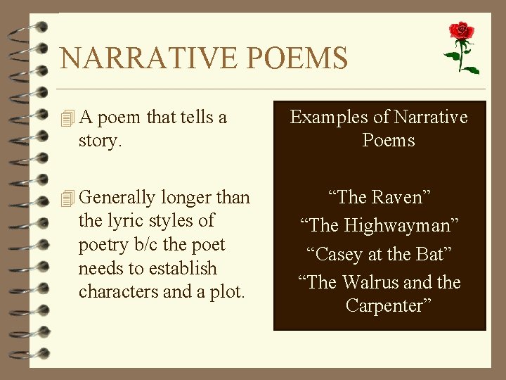 NARRATIVE POEMS 4 A poem that tells a story. 4 Generally longer than the