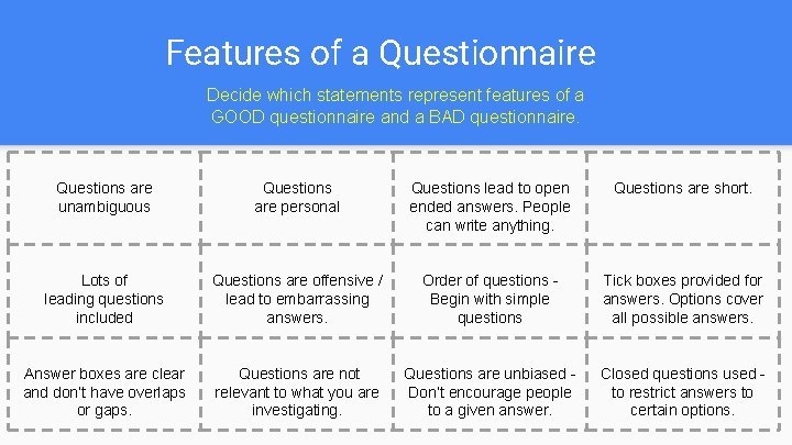 Features of a Questionnaire Decide which statements represent features of a GOOD questionnaire and