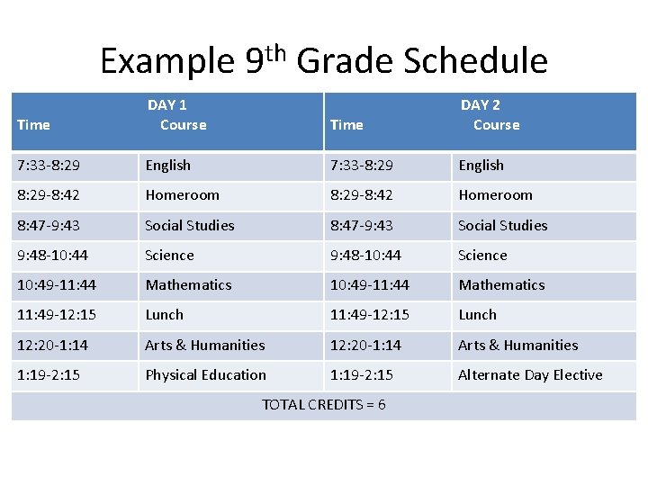 Example 9 th Grade Schedule Time DAY 1 Course Time DAY 2 Course 7: Example 9 th Grade Schedule Time DAY 1 Course Time DAY 2 Course 7: