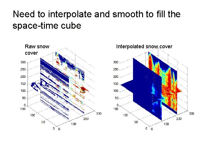 Need to interpolate and smooth to fill the space-time cube Raw snow cover Interpolated
