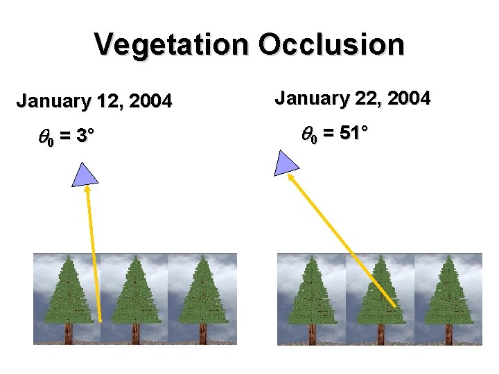 Vegetation Occlusion January 12, 2004 0 = 3° January 22, 2004 0 = 51°