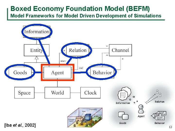 Boxed Economy Foundation Model (BEFM) Model Frameworks for Model Driven Development of Simulations [Iba