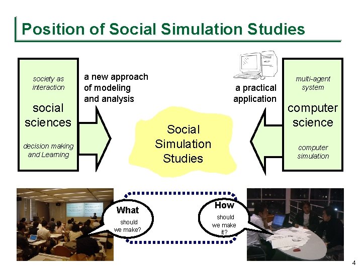 Position of Social Simulation Studies society as interaction social sciences a new approach of
