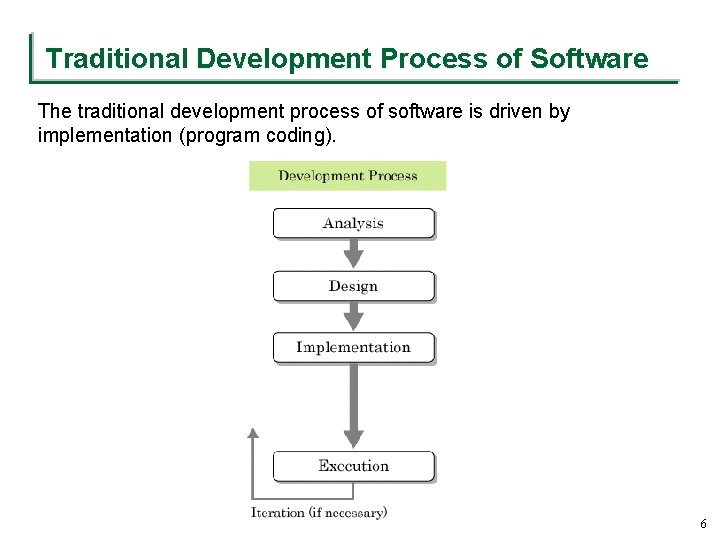 Traditional Development Process of Software The traditional development process of software is driven by