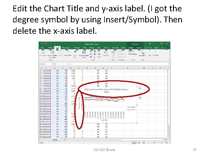 Edit the Chart Title and y-axis label. (I got the degree symbol by using