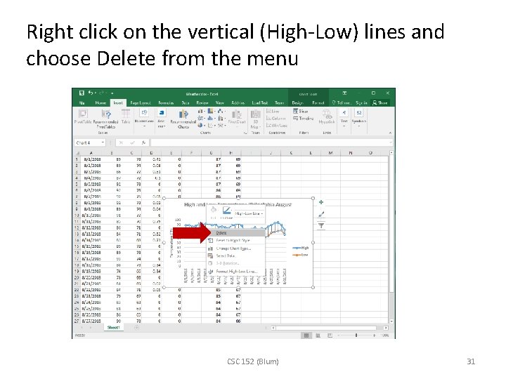 Right click on the vertical (High-Low) lines and choose Delete from the menu CSC