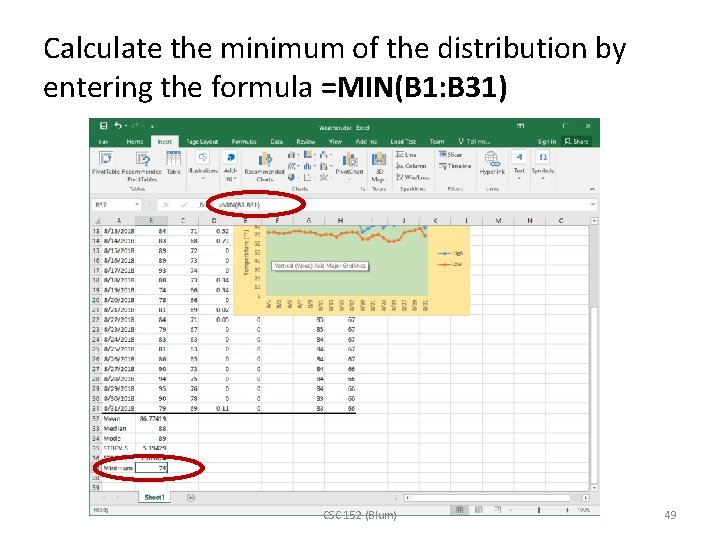 Calculate the minimum of the distribution by entering the formula =MIN(B 1: B 31)