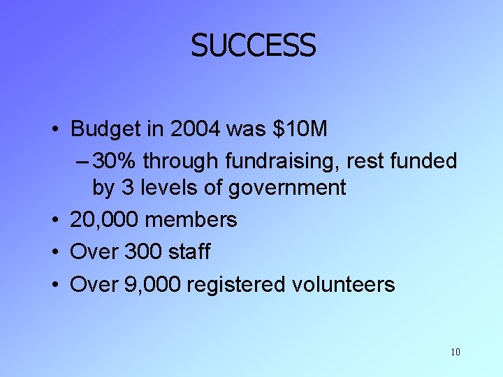 SUCCESS • Budget in 2004 was $10 M – 30% through fundraising, rest funded
