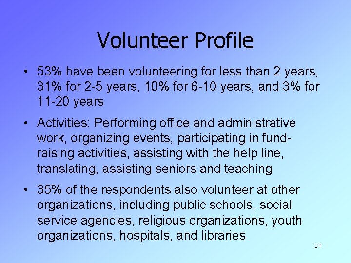 Volunteer Profile • 53% have been volunteering for less than 2 years, 31% for