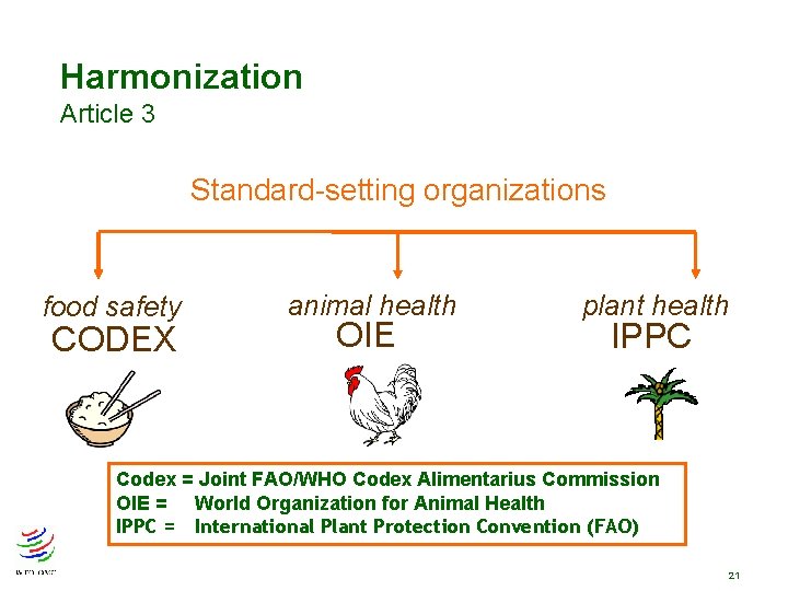 Harmonization Article 3 Standard-setting organizations food safety CODEX animal health OIE plant health IPPC Harmonization Article 3 Standard-setting organizations food safety CODEX animal health OIE plant health IPPC
