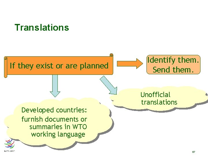 Translations If they exist or are planned Developed countries: furnish documents or summaries in Translations If they exist or are planned Developed countries: furnish documents or summaries in