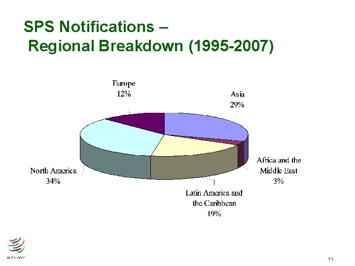 SPS Notifications – Regional Breakdown (1995 -2007) 71 SPS Notifications – Regional Breakdown (1995 -2007) 71