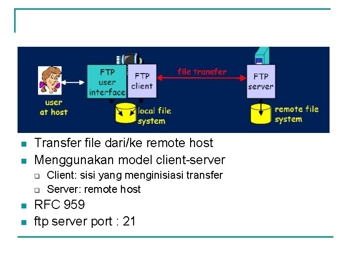 n n Transfer file dari/ke remote host Menggunakan model client-server q q n n