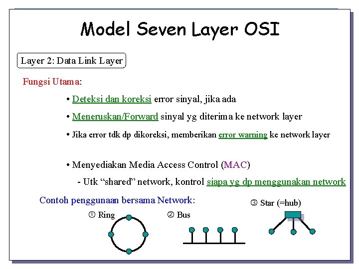 Model Seven Layer OSI Layer 2: Data Link Layer Fungsi Utama: • Deteksi dan