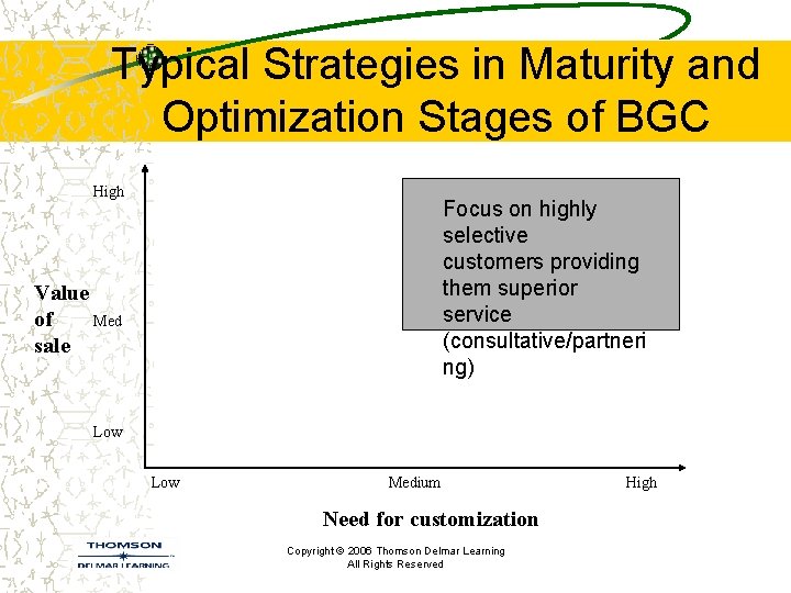 Typical Strategies in Maturity and Optimization Stages of BGC High Focus on highly selective