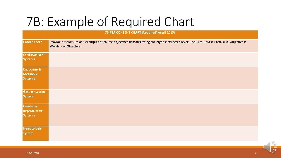 7 B: Example of Required Chart 7 B PTA CONTENT CHART (Required) (April 2015)