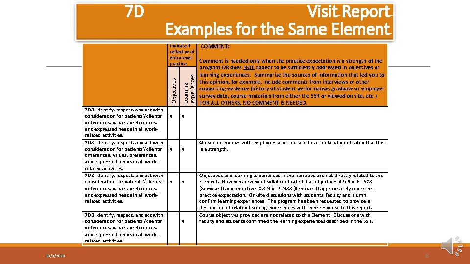 7 D 10/3/2020 COMMENT: Comment is needed only when the practice expectation is a