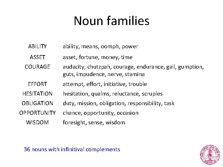 Noun families ABILITY ability, means, oomph, power ASSET asset, fortune, money, time COURAGE EFFORT