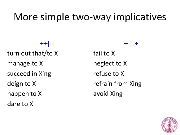 More simple two-way implicatives ++|-turn out that/to X manage to X succeed in Xing