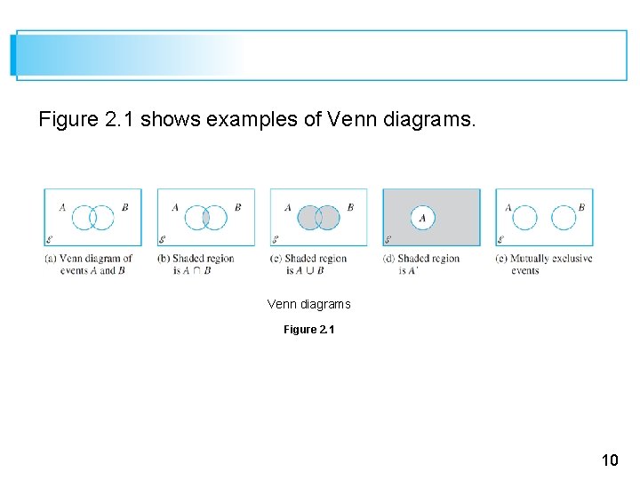 Figure 2. 1 shows examples of Venn diagrams Figure 2. 1 10 