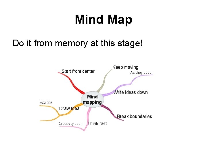 Mind Map Do it from memory at this stage! 