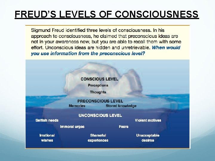 FREUD’S LEVELS OF CONSCIOUSNESS 