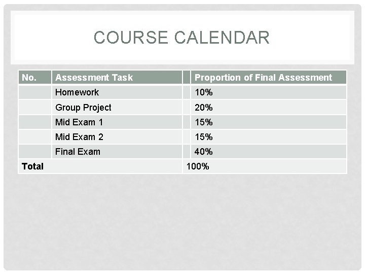 COURSE CALENDAR No. Total Assessment Task Proportion of Final Assessment Homework 10% Group Project