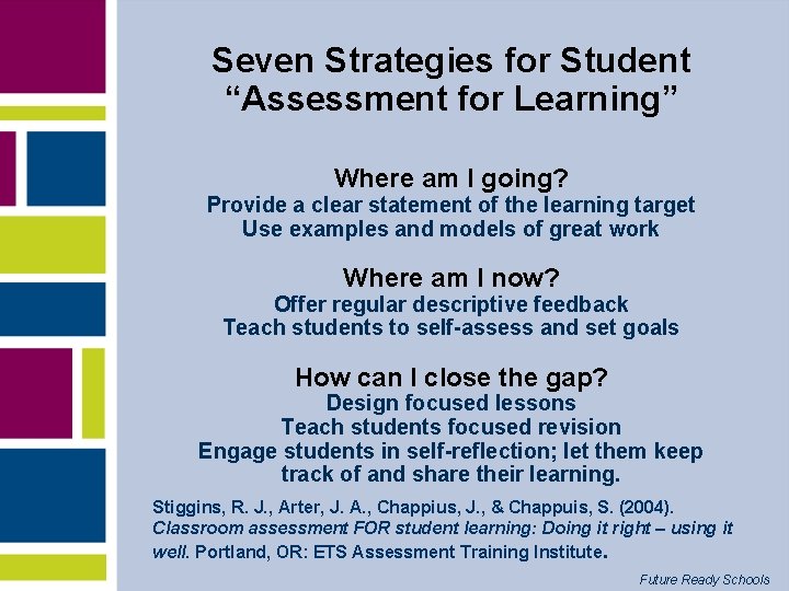 Seven Strategies for Student “Assessment for Learning” Where am I going? Provide a clear