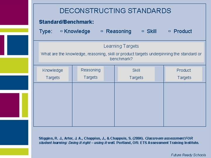 DECONSTRUCTING STANDARDS Standard/Benchmark: Type: Knowledge Reasoning Skill Product Learning Targets What are the knowledge,