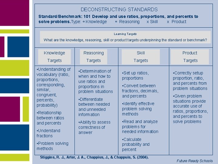 DECONSTRUCTING STANDARDS Standard/Benchmark: 101 Develop and use ratios, proportions, and percents to solve problems.