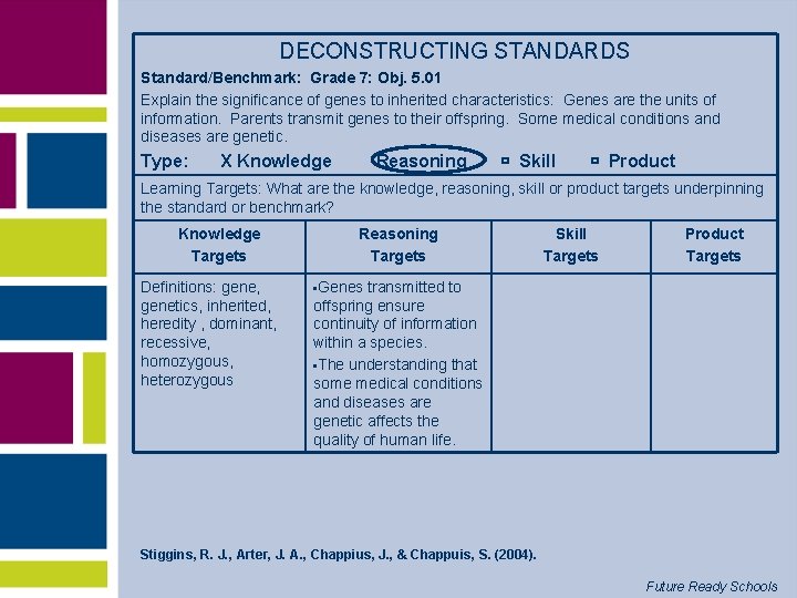 DECONSTRUCTING STANDARDS Standard/Benchmark: Grade 7: Obj. 5. 01 Explain the significance of genes to