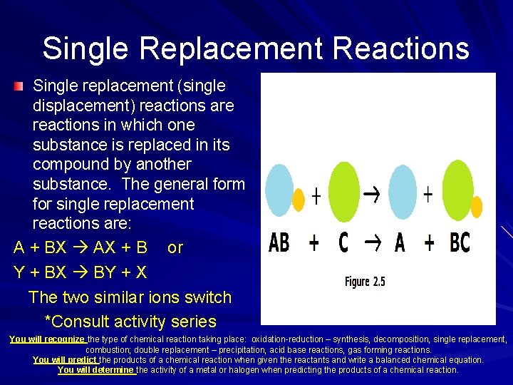 Single Replacement Reactions Single replacement (single displacement) reactions are reactions in which one substance